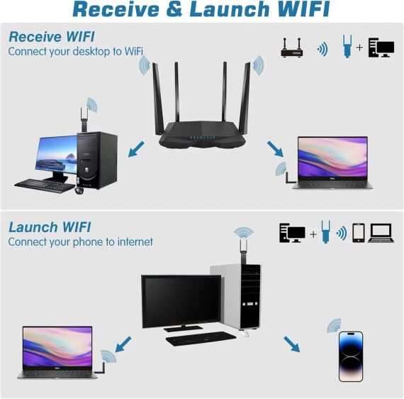 Мережевий адаптер Wi-Fi, адаптер для ПК, адаптер WLAN ElecMoga USB 3.0, 1300 Мбіт/с, ПК, 2,4 ГГц/5,8 ГГц, | Зображення 1