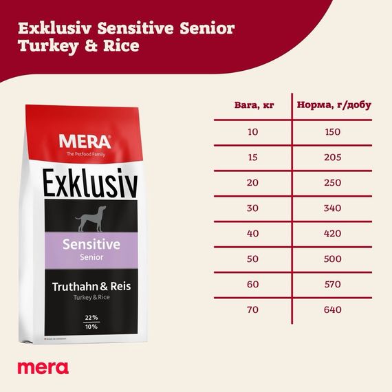 Сухий корм з індичкою для літніх собак Mera Exklusiv Sensitive Senior Truthahn & Reis, 15 кг | Зображення 2