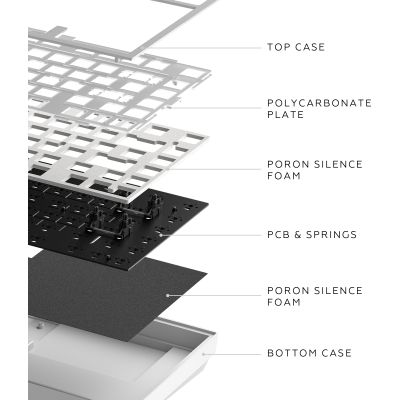 Клавиатура Dark Project ALU81 Terra Nova PBT RGB Mech G3MS Moonstone White (DPKB_NOVA_81_ANSI_WHITE_UA) | Зображення 5