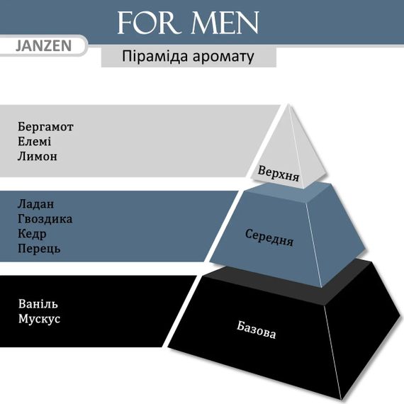 Автомобільний парфюм JANZEN Men (2 pieces) | Зображення 1