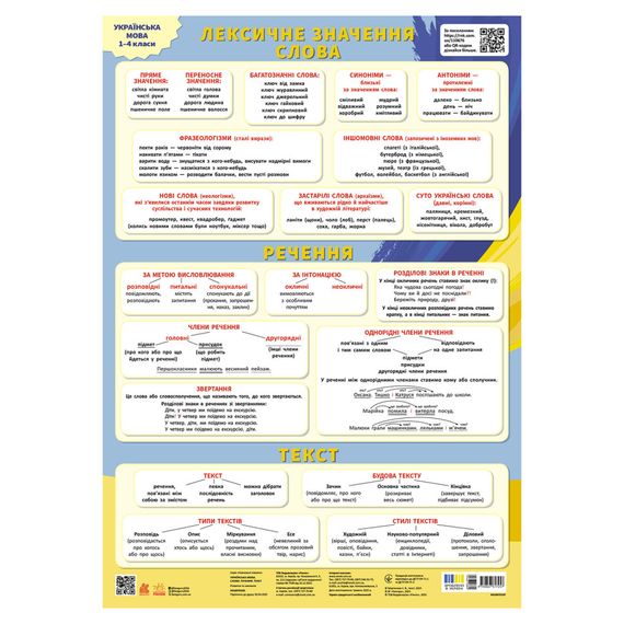 Навчальний плакат "Українська мова" 1897010 слово, речення, текст