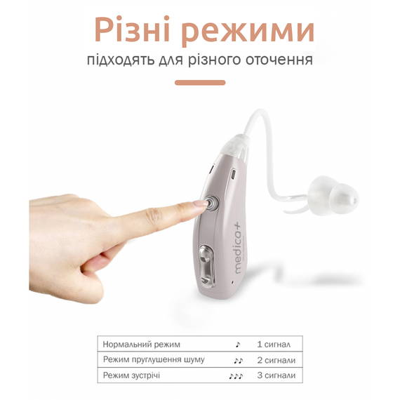 Универсальный Слуховой аппарат Medica+ Sound Control 15 на аккумуляторе (Япония) | Зображення 9