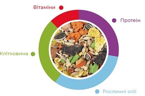 Padovan Grandmix Criceti корм для хом'яків та мишей, 400 гр | Зображення 1