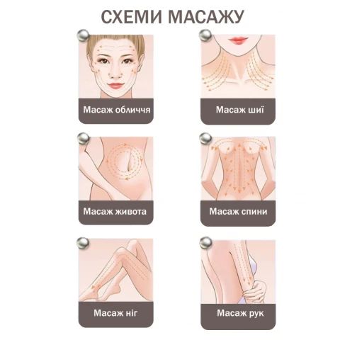 Мікрострумовий ліфтинг-масажер для тіла MEDICA+ SKIN LIFTING 5.0 | Зображення 6