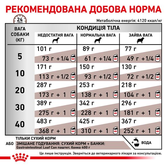 Сухий корм Royal Canin Gastro Intestinal для собак при порушенні травлення 15 кг | Зображення 3