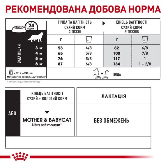 Сухий корм для вагітних кішок Royal Canin Queen, 4 кг | Зображення 4