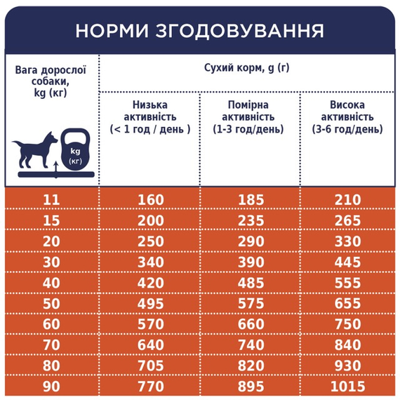 Сухий корм Club 4 Paws Adult All Breeds Lamb & Rice для дорослих собак усіх порід, рис і ягня, 2 кг | Зображення 5