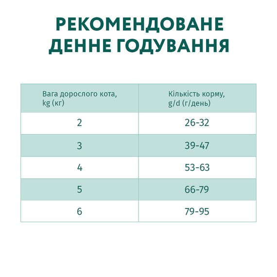 Сухий корм Optimeal Супер Преміум для котів з ефектом виведенням шерсті з качкою 10кг | Зображення 2
