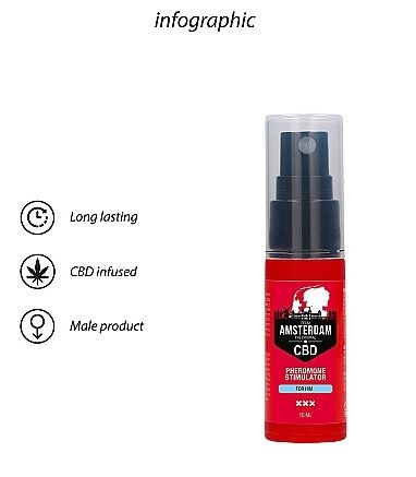 Духи з феромонами для чоловіків Original CBD Amsterdam-Pheromone Stimulator For him , 15 ml Sex Aura | Зображення 5