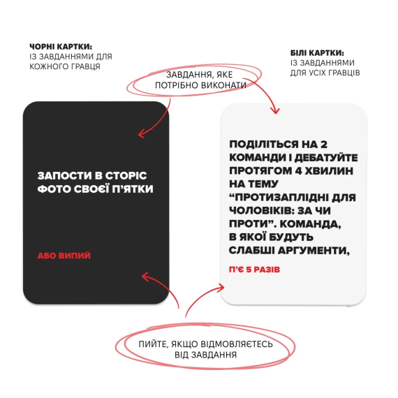 Настольная игра (Не) пьяные друзья (укр.) | Зображення 3