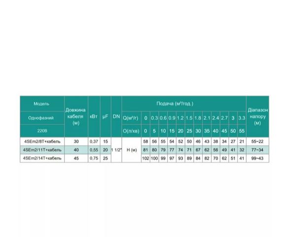 Свердловинний насос SHIMGE 4SE(m) 2/11T-0.55 кВт, Н 80(56)м, Q 55(40)л/хв, Ø96 мм + кабель 40 м | Зображення 1