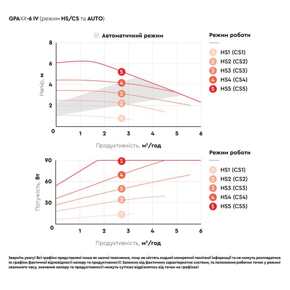Циркуляційний насос Aquatica GPA40-6F/220 IV енергозберігаючий, 6-90Вт Hmax 6м Qmax 125л/хв DN40 (774082) | Зображення 4