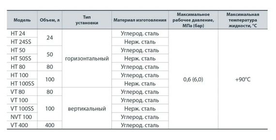 Гідроакумулятор NPO HT 50 | Зображення 1