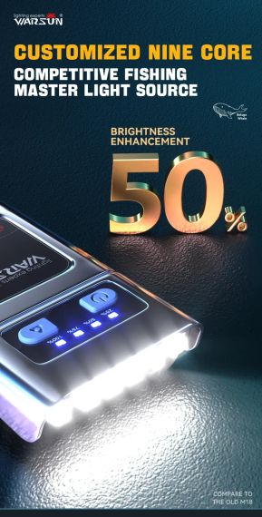 Професійний налобний ліхтар Warsun — 300 Люмен, захист IPX6, 3 режими роботи + USB-зарядка. | Зображення 8