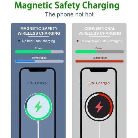 Магнитное беспроводное зарядное устройство 30W для iPhone, AirPods и Android гаджетов | Зображення 4