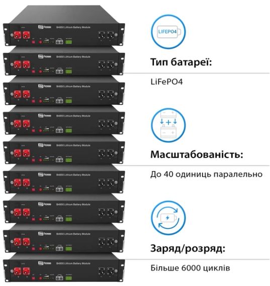 Акумуляторна батарея Dyness B4850 (48В, 50А, 2,4кВт, LifePO4) | Зображення 6