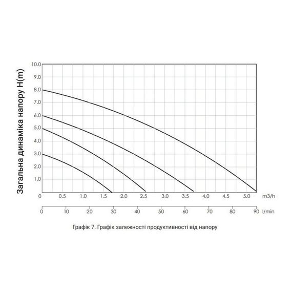 Насос циркуляционный Thermo Alliance LPS 25/60/130 | Зображення 9