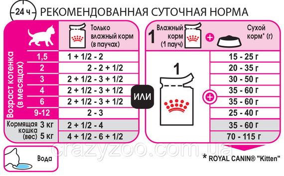 Вологий корм для кошенят Royal Canin Kitten Instinctive in gravy 85 г 4058001 | Зображення 1