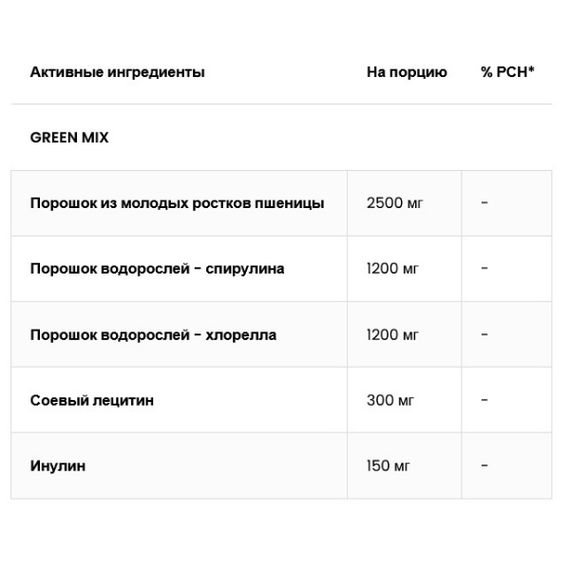 Натуральная добавка для спорта OstroVit All Green Superfoods 345 g /30 servings/ Unflavored | Зображення 1