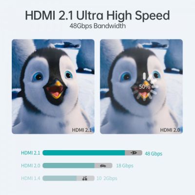 Кабель мультимедийный HDMI M to HDMI M 2.0m V2.1 8K60Hz HDR10 HLG Choetech (XHH-TP20) | Зображення 7