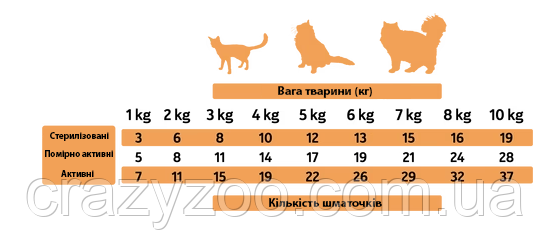 Лакомство для котов Alpha Spirit Turkey Snacks for Cat с индейкой 50 г as8002350 | Зображення 1
