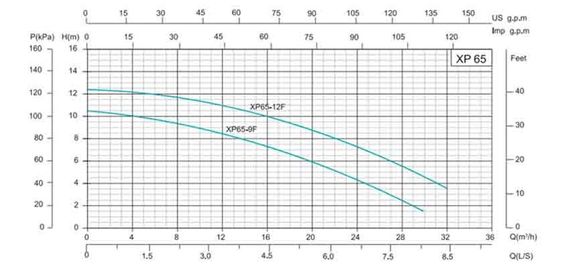 Циркуляційний насос SHIMGE XP65-12F-300 | Зображення 4