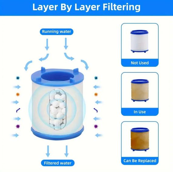 Картридж, фільтрувальний елемент для крана, очисник води, фільтр для води. Видалення хлору | Зображення 1