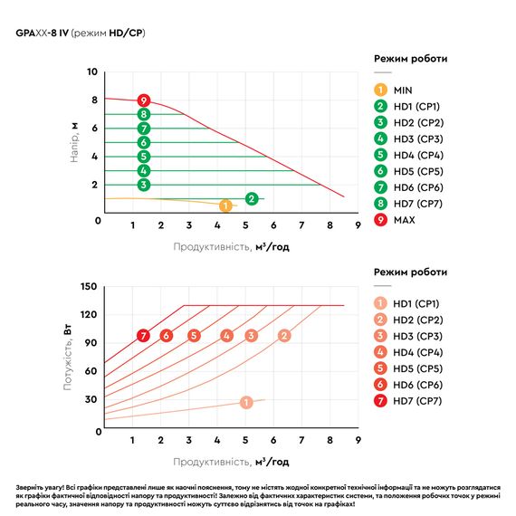 Циркуляційний насос Aquatica GPA40-8F/220 IV енергозберігаючий, 8-130Вт Hmax 8м Qmax 133л/хв DN40 (774084) | Зображення 1