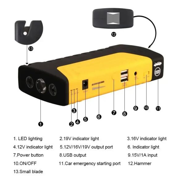 Пусковое автомобильное устройство для аккумулятора JUMP Starter Power Bank 50800 mAh | Зображення 4