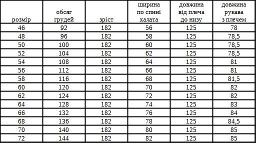 Халат чоловічий махровий натуральний синій з іменною вишивкою 66 (01409) | Зображення 3