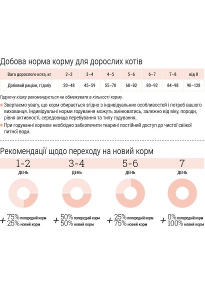 Сухий корм HOME FOOD Sensitive digestion для стерилізованих/кастрованих дорослих котів з чутливим травленням з ягнятиною та лососем, 400 г | Зображення 5