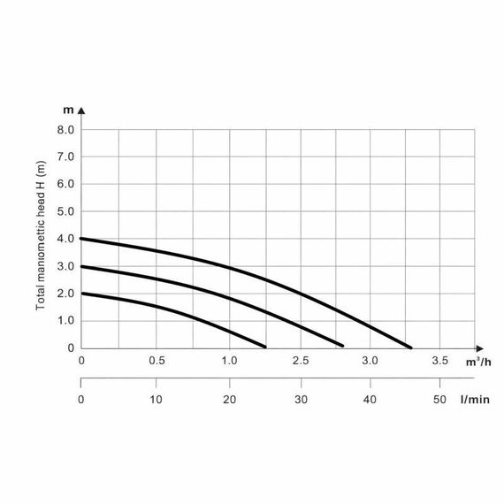 Насос циркуляційний Thermo Alliance LPS 25/40/130 | Зображення 9