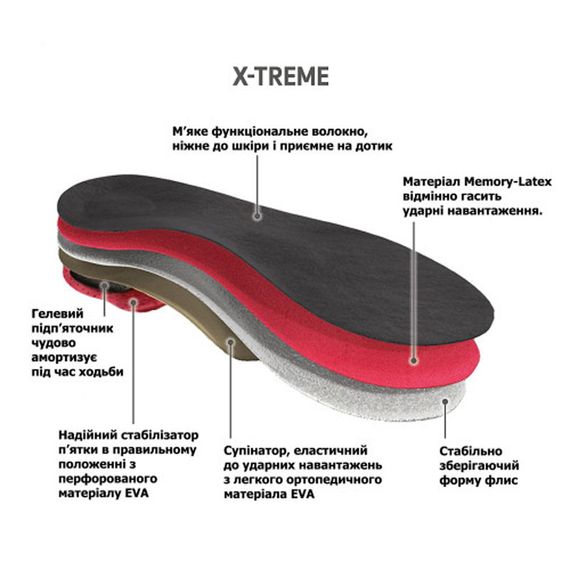 Анатомические стельки BERGAL X-Treme Insole 6680 | Зображення 3