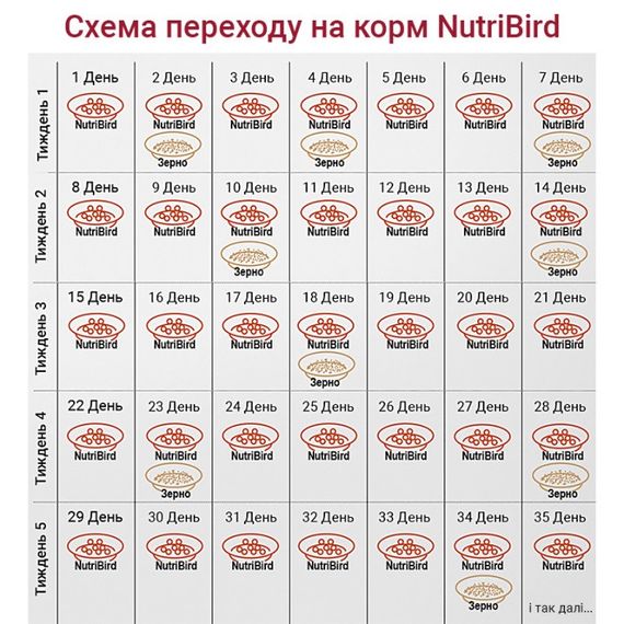 Корм для канарок та зябликів Versele-Laga NutriBird С15, 50 гр | Зображення 2
