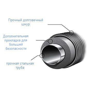 Качели для детей круглые Wiking 108 x 83 см синий | Зображення 4