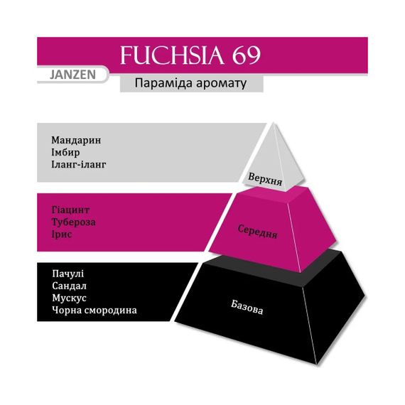 Рідке мило для рук JANZEN Fuchsia 69 (250 ml) | Зображення 1
