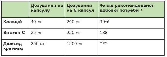 Витамины Sanct Bernhard "Кремний + Кальций" для кожи, волос, суставов, иммунитета и сосудистой системы | Зображення 1