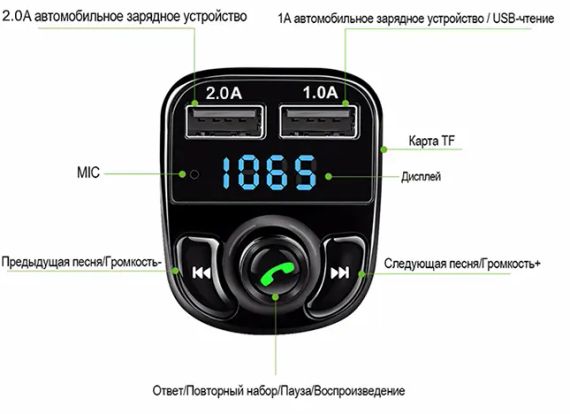 X8BT ФМ Модулятор з БЛ/FM-трансмітер модулятор BRUM | Зображення 2