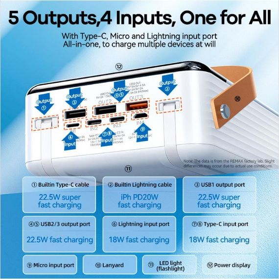 Павербанк Завантаження 80000mAh REMAX RPP-566 (47241-RPP-566_2024) | Зображення 5