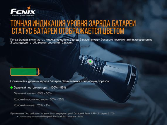 Ліхтар ручний Fenix HT18 | Зображення 9