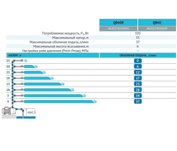 Вихревой насос Rudes QB 60 | Зображення 2