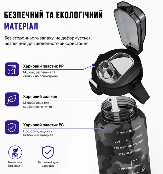 Спортивна пляшка для води XL (2000 мл) у захисному чохлі-камуфляж — Блакитна | Зображення 4