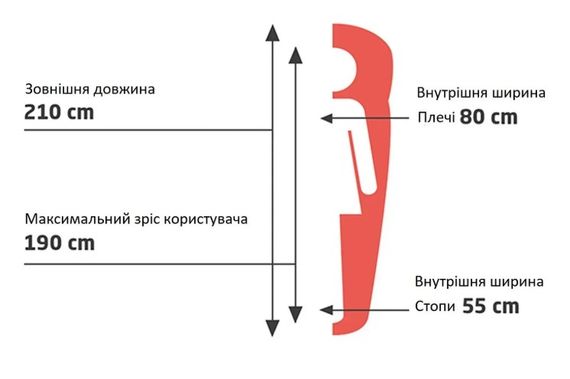 Спальний мішок Grand Canyon Whistler 190 13°C Capulet Olive Left (340018) (DAS302053) | Зображення 7
