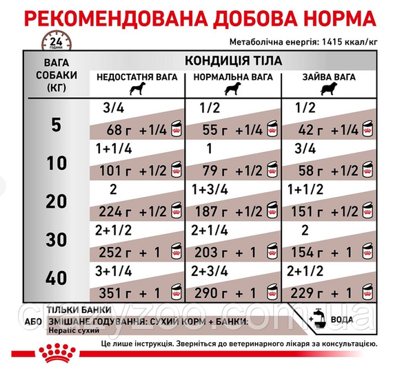 Вологий корм для собак Royal Canin Hepatic Loaf 420 г 40220041 | Зображення 3