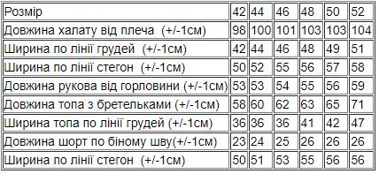 Комплект жіночий (халат+топ+шорти) Носи своє 52 Сірий (p-4598-106426) | Зображення 4