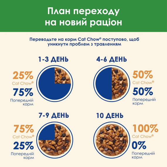 Вологий корм Cat Chow Sterilised для стерилізованих дорослих котів, курка з баклажанами 78х85г | Зображення 8
