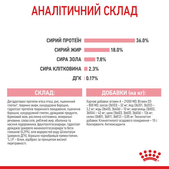 Сухий корм для кошенят Royal Canin Kitten, 1.2 кг | Зображення 7