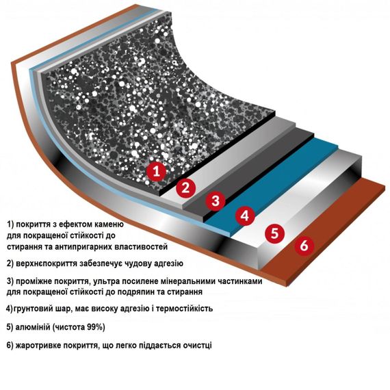 Форма для випічки Flonal Pepita Granit 24 см (PGFTO2450) | Зображення 2