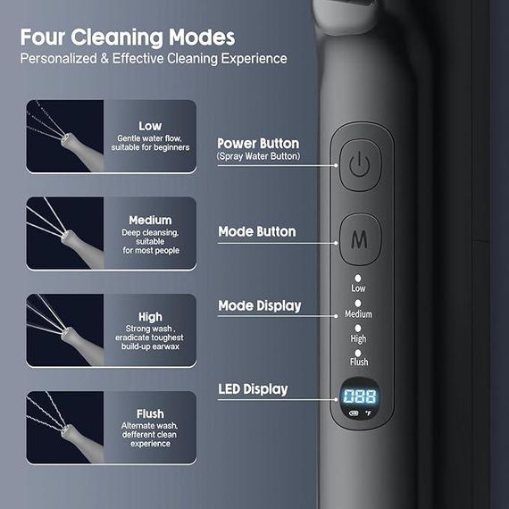 Устройство для чистки ушей Powered Earwax Remover XE-201 — мягкое средство для удаления ушной серы (Цвет белый) | Зображення 5