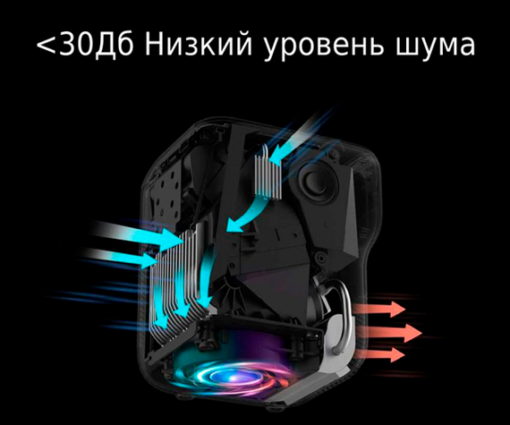 SMART проектор Full HD (1920*1080) на ANDROID Xiaomi Xming Q1 Red (3500 lumen) із вбудованим акумулятором 7800 mAh + Аеромиша (Xming Q1 (Red)_9750) | Зображення 5